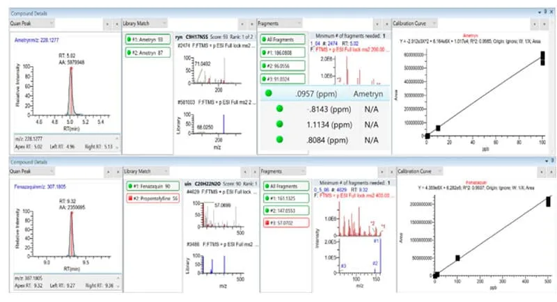 Figura 8: curvas de calibración de ametrina y fenazaquin en aceite de oliva con TraceFinder Orbitrap Exploris 240