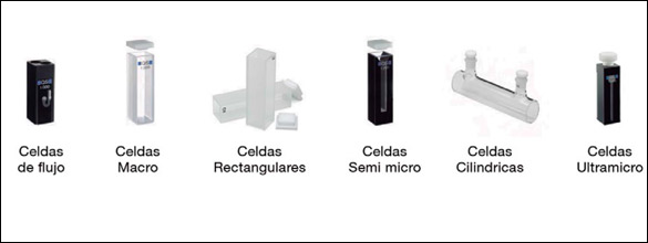 Ultramicroceldas y microceldas Agilent en cuarzo para espectrofotómetros UV-Vis Cary