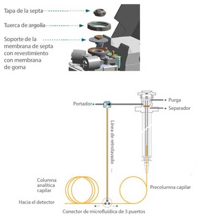 Sistemas de espectrofotometría HunterLab. Líderes en la industria de la medición del color
