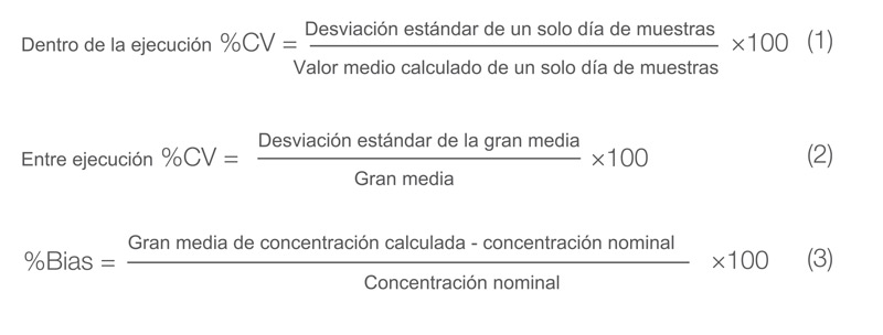 Tabla resultados control calidad precisión exactitud