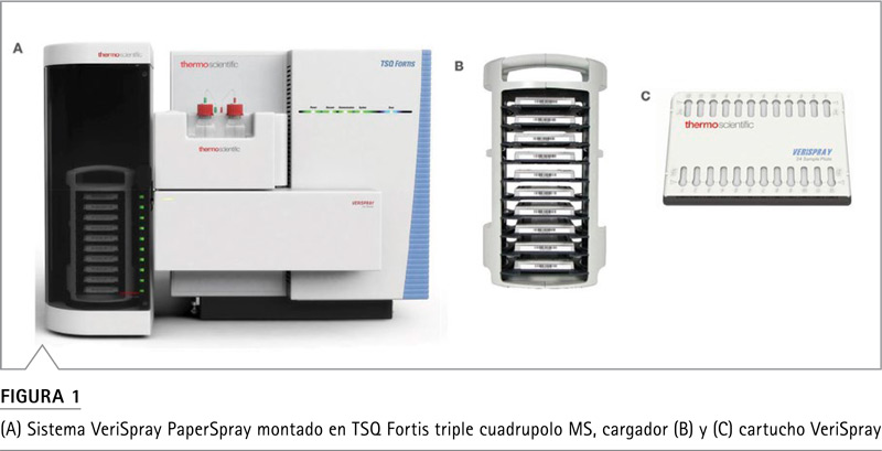 TSQ Fortis VeriSpray PaperSpray montado espectrometría masas