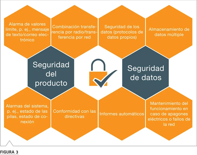 Seguridad datos producto Testo Saveris protección integridad