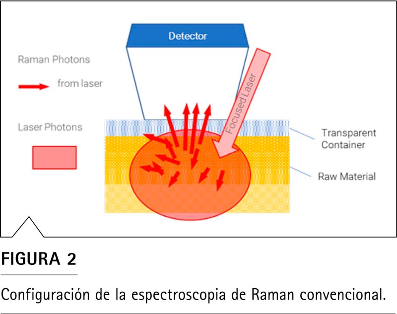 Espectroscopía Raman