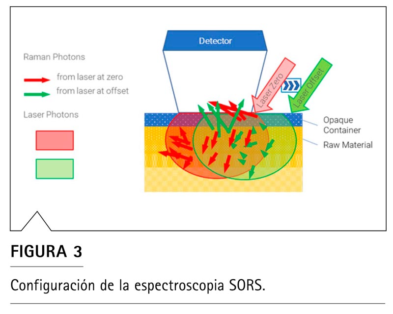 Espectroscopía Raman