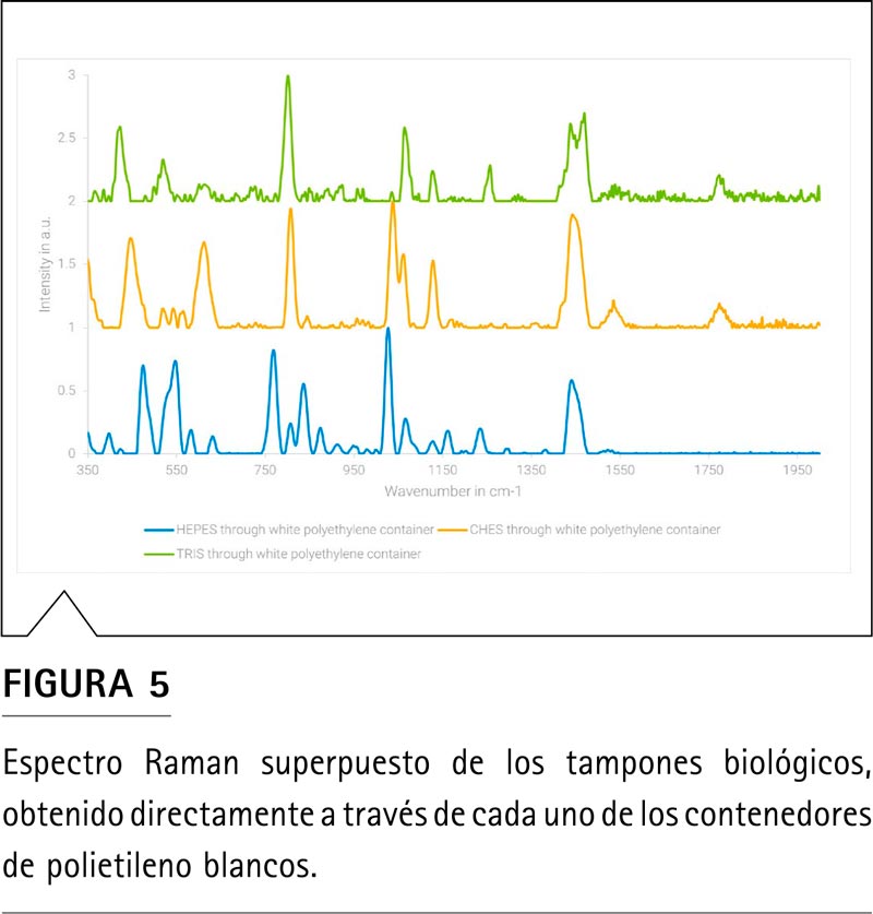 Metrohm Raman cumple con FDA y CFR 21 Parte 11