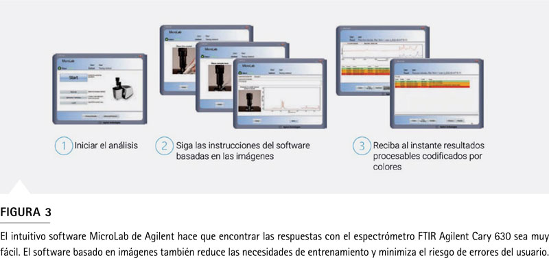 Figura 3: interfaz del software MicroLab Agilent para control del espectrómetro FTIR Cary 630