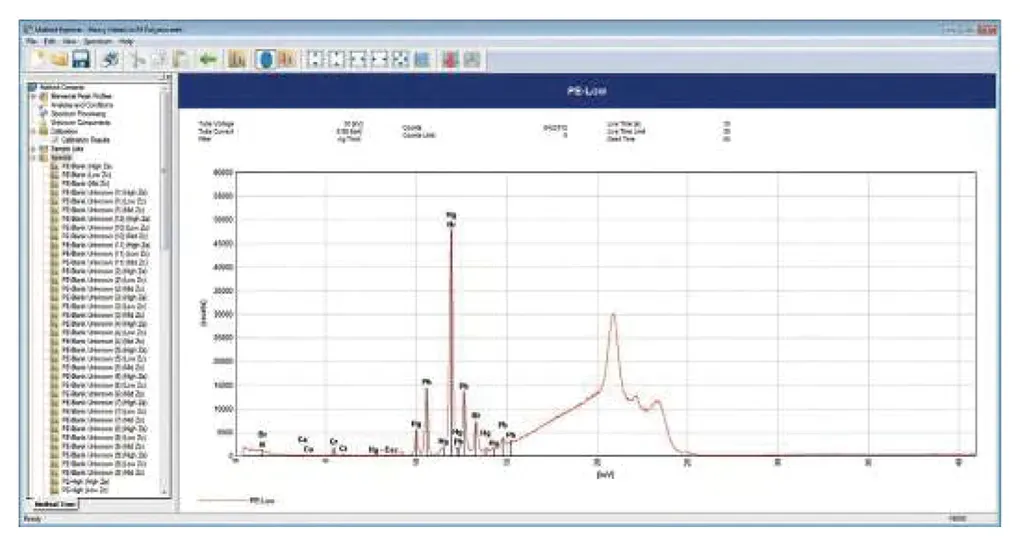 Interfaz WinTrace del ARL QUANT'X para calibración y análisis EDXRF