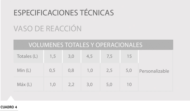 Biorreactores TECNAL fabricación control calidad laboratorio