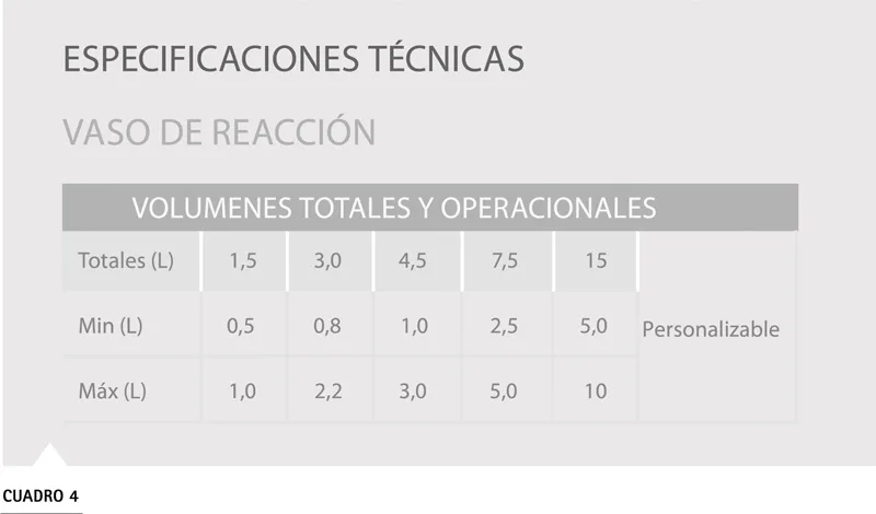 Biorreactores TECNAL fabricación control calidad laboratorio