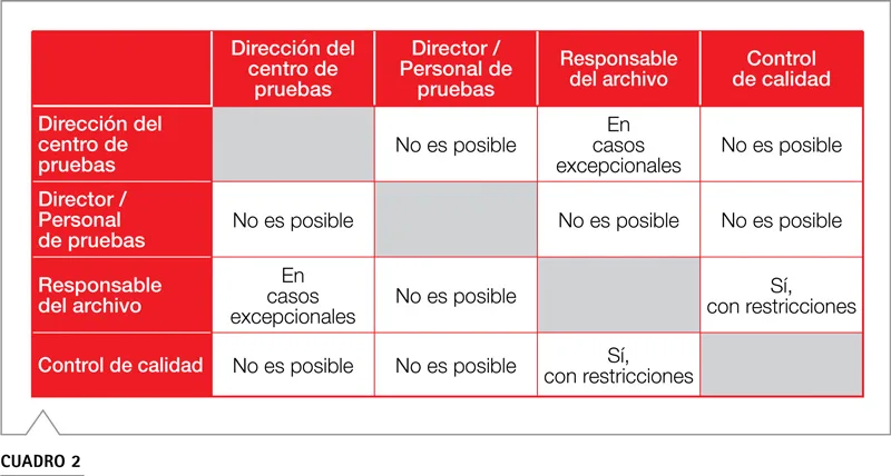 Roles personal BPL director pruebas control calidad responsabilidades archivo