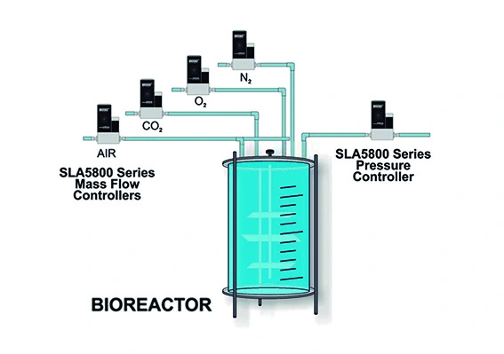 Biorreactor con controladores de flujo másico Brooks Instrument para cultivo celular CHO y fermentación