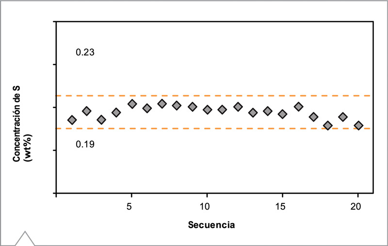 Espectrómetro EDXRF Epsilon 3X