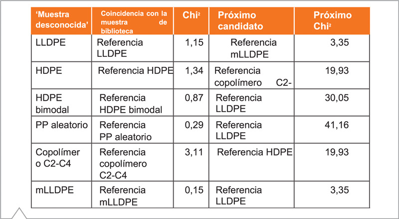 Espectrómetro EDXRF Epsilon 3X