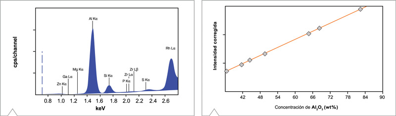 Espectrómetro EDXRF Epsilon 3X