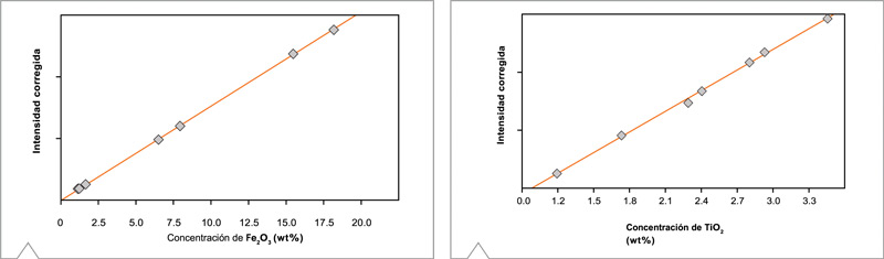Espectrómetro EDXRF Epsilon 3X