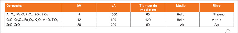 Espectrómetro EDXRF Epsilon 3X
