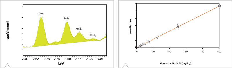 Espectrómetro EDXRF Epsilon 3X
