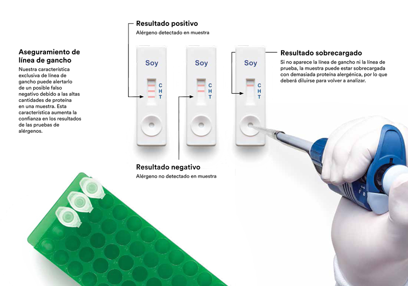3M prueba rápida alérgenos línea Hook flujo lateral resultado