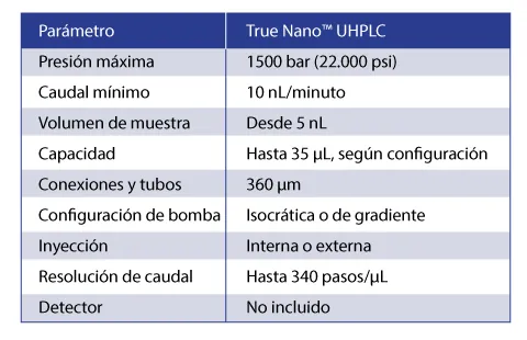Tabla de especificaciones técnicas del sistema True Nano™ UHPLC de VICI
