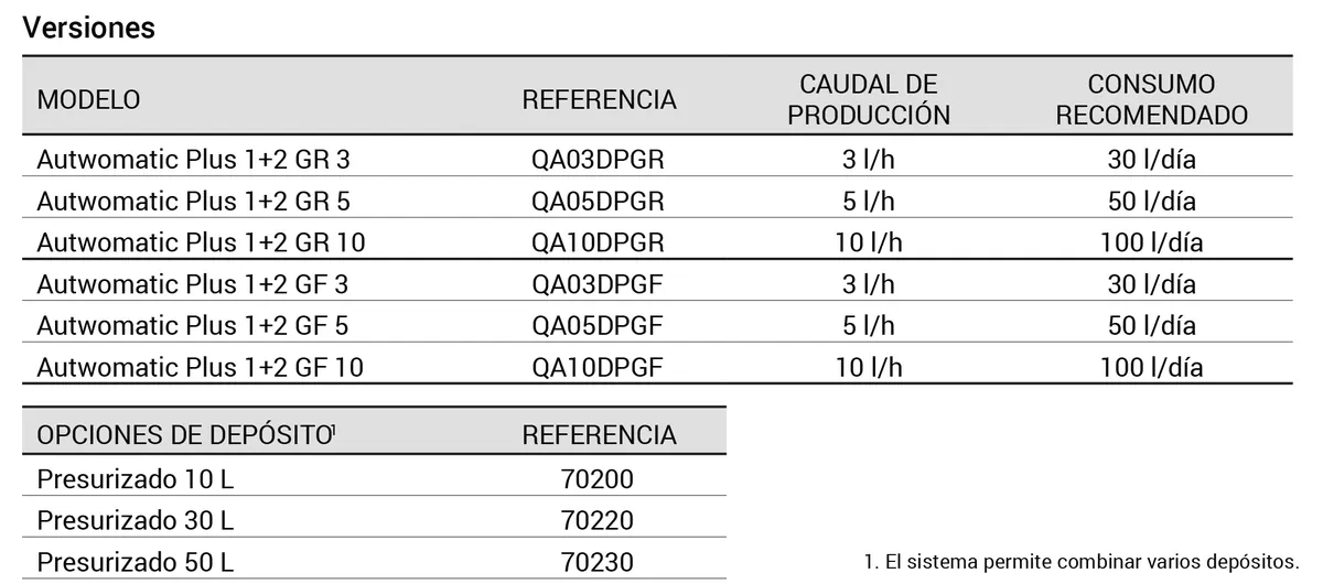cuadro 2 — Todas las calidades de agua que necesita un laboratorio en un solo equipo