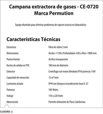 Cuadro 3: Cámara extracción gases Tecnal