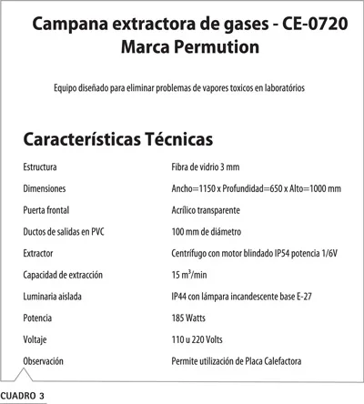 Cuadro 3: Cámara extracción gases Tecnal