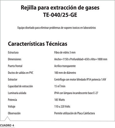 Cuadro 4: Sistema extracción neutralización Tecnal