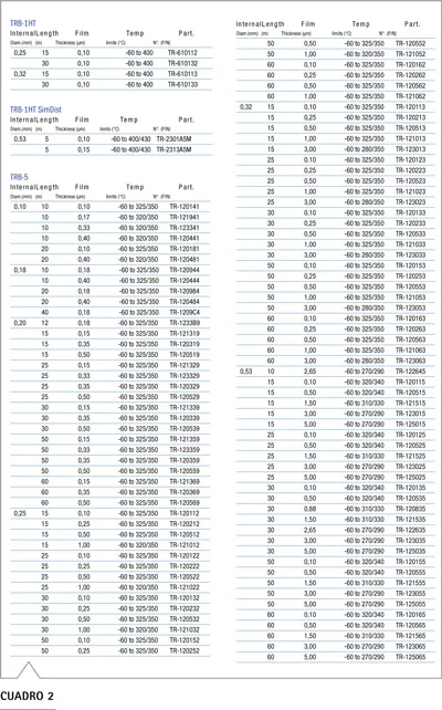 Tabla de especificaciones de columnas TRB-5MS TRB-PETROL y TRB-SULFUR Teknokroma