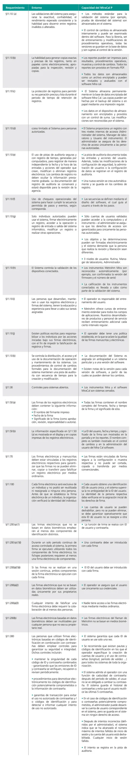 Tabla requerimientos CFR 21 Parte 11 MiraCal P Metrohm