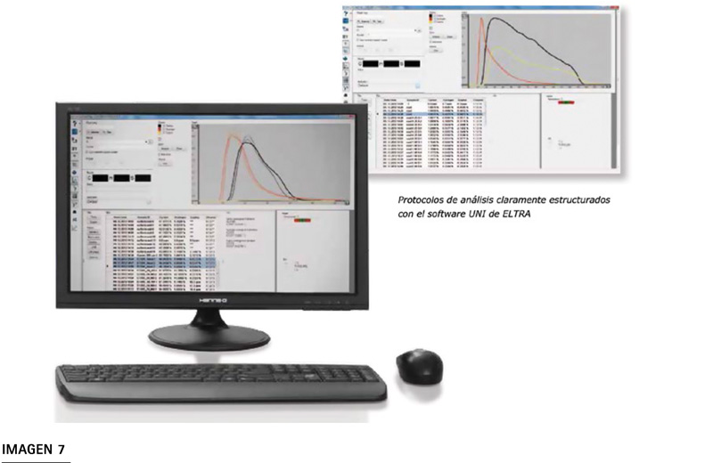 Software UNI ELTRA interfaz Windows base datos análisis