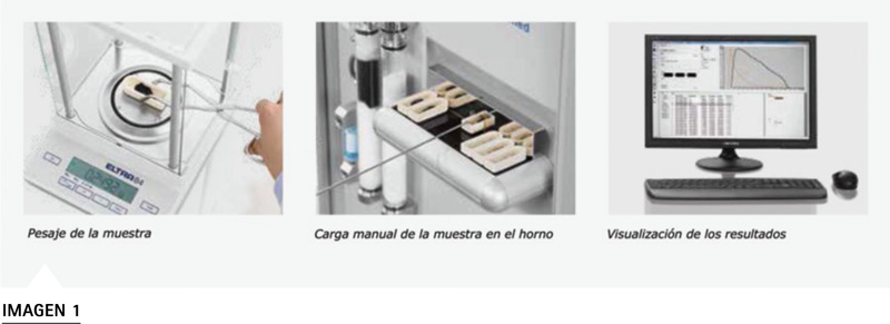 ELTRA CS-580 CHS-580 analizador carbono hidrógeno azufre horno horizontal