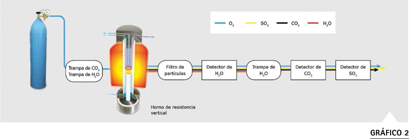 Diagrama sistema medición ELTRA CS-580A CHS-580A celdas infrarrojas