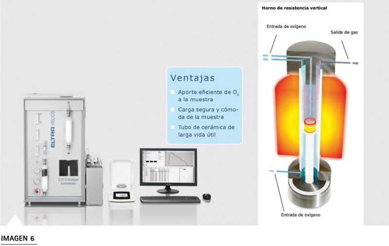 ELTRA horno vertical CS-580A CHS-580A tubo cerámica resistencia