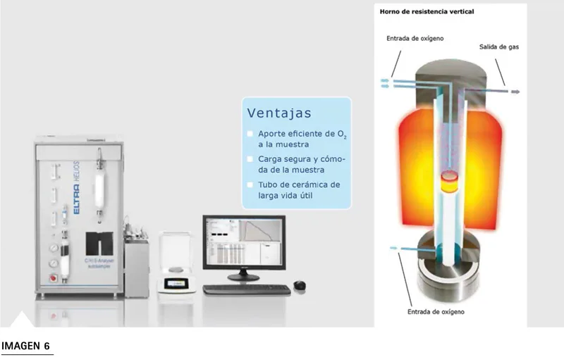 ELTRA horno vertical CS-580A CHS-580A tubo cerámica resistencia