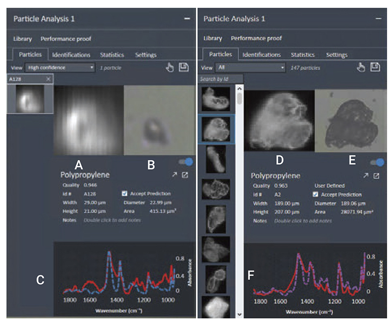 Calidad de coincidencia HQI de partículas de la muestra 1 en software Agilent Clarity LDIR