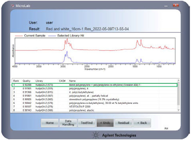 Análisis FTIR Agilent Cary 630 ATR de la muestra 1: coincidencia con biblioteca de polímeros