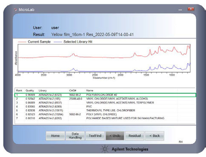 Análisis FTIR Agilent Cary 630 ATR de la muestra 2: coincidencia con biblioteca de polímeros