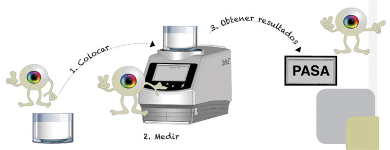 Software EasyMatch ColorFlex EZ HunterLab 250 configuraciones estándares tolerancias