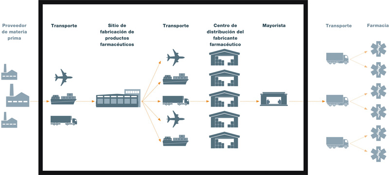 Testo Saveris interfaz software datos fabricación almacenamiento