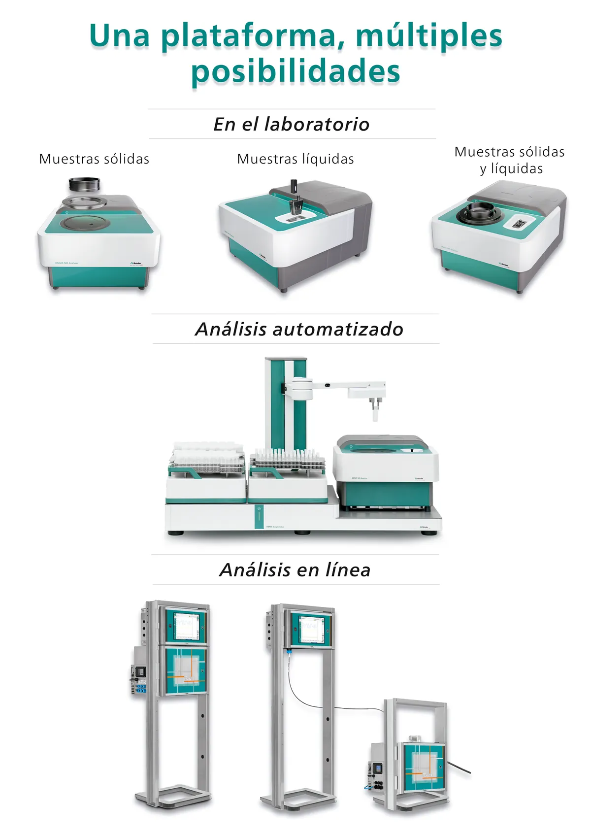 Infografía de las configuraciones OMNIS NIR Analyzer: muestras sólidas, líquidas, automatización y análisis en línea