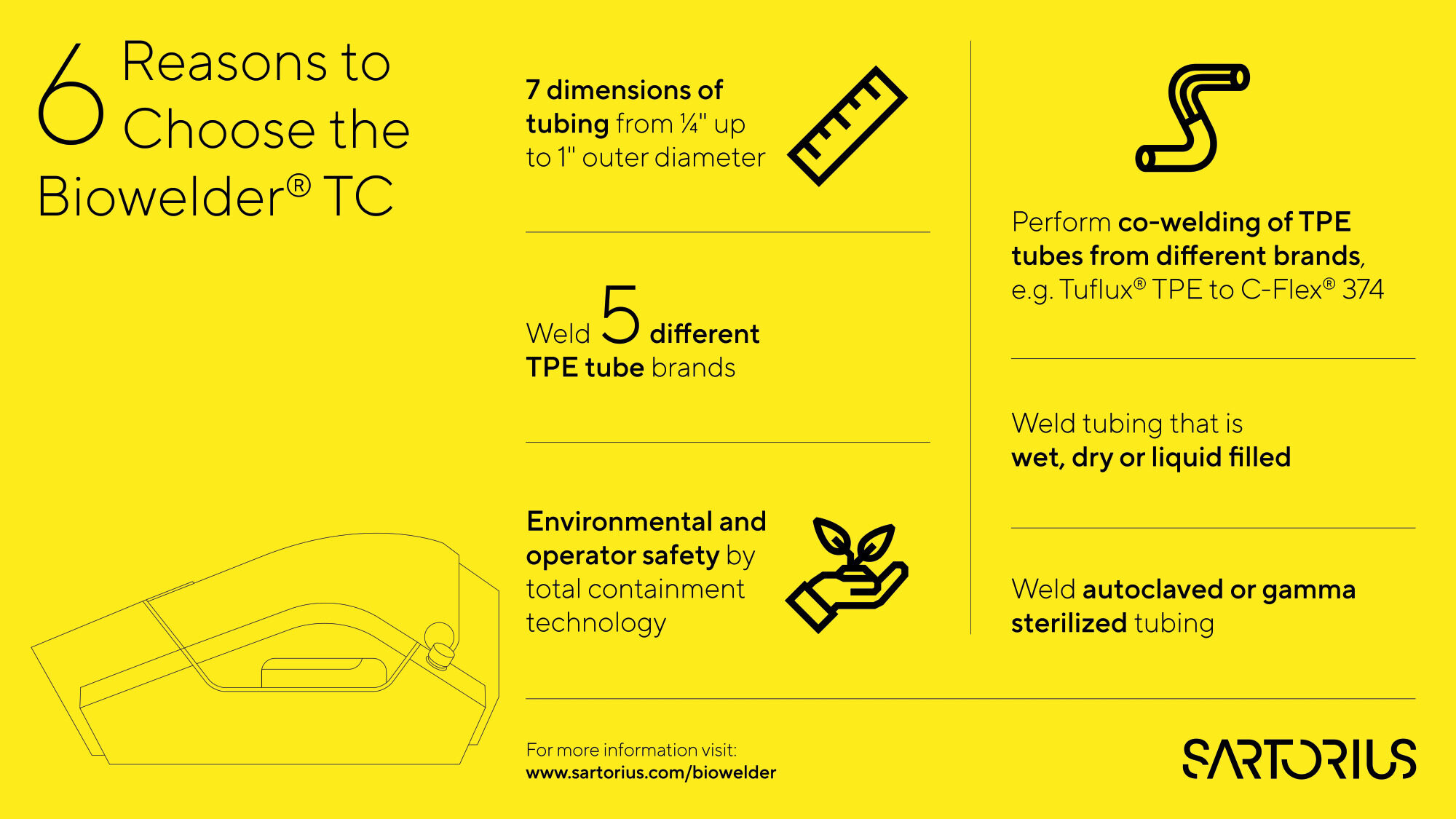 Infografía del sistema Biowelder TC Sartorius con especificaciones de soldadura estéril de tubos TPE