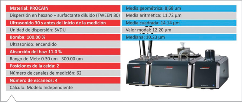 Determinación de tamaño de partículas