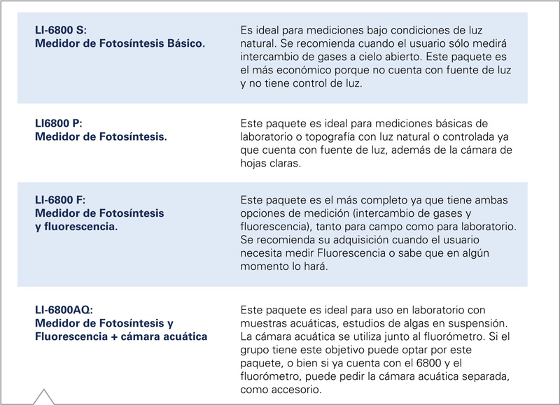 Configuraciones LI-6800 paquetes S P F AQ