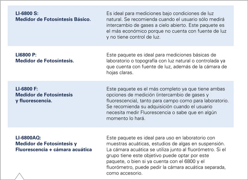 Configuraciones LI-6800 paquetes S P F AQ