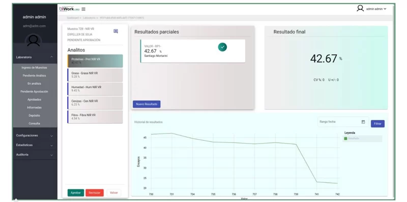 Panel de control del LIMS Biwork con gestión centralizada de datos de laboratorio en tiempo real