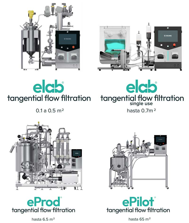 Sistema de filtración tangencial TFF de TECNIC para separación y purificación de biomoléculas