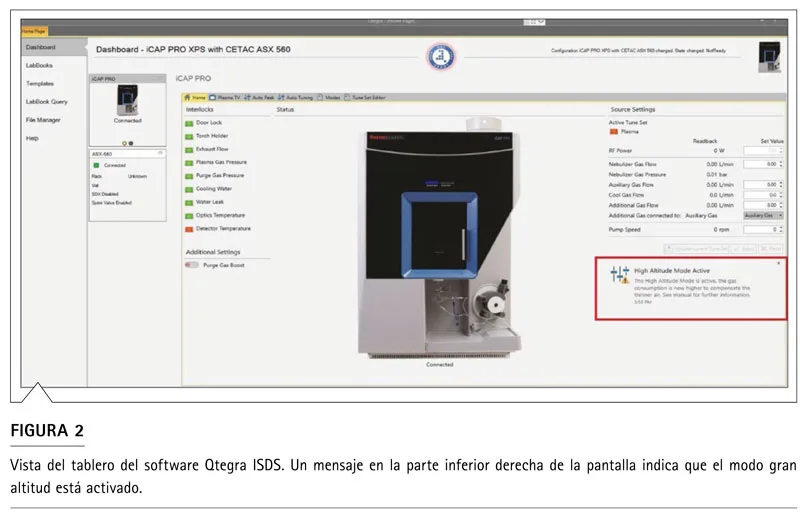 Interfaz del software Qtegra ISDS mostrando activación del modo gran altitud en el iCAP PRO ICP-OES