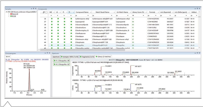 Figura 5: detección de clorpirifos con puntuación de biblioteca del 89% y ∆ppm de 0,1837 en TraceFinder