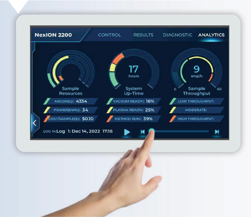 Sistema de enfriamiento GreenCT del NexION 2200 ICP-MS para sostenibilidad en laboratorio