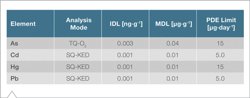 Tabla 12 resultados suplemento dietario Vitamina B12 con y sin Carbon Matching Butanol iCAP TQ USP 2232